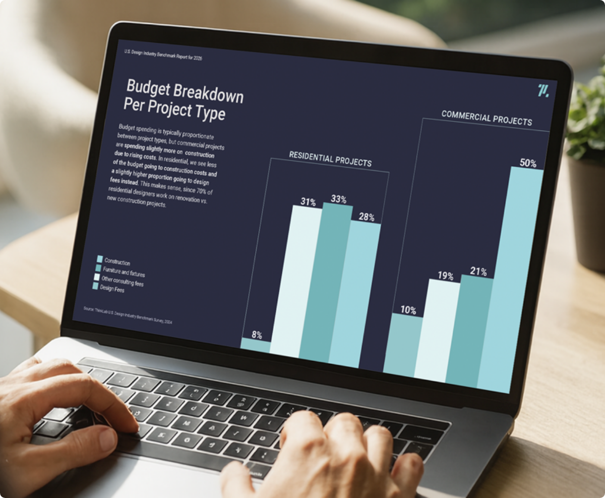 ThinkLab U.S. Design Industry Benchmark Report